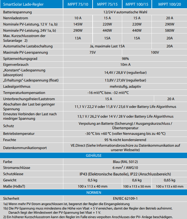 Victron Smartsolar MPPT Laderegler 100/50 50Amper 12 oder 24V