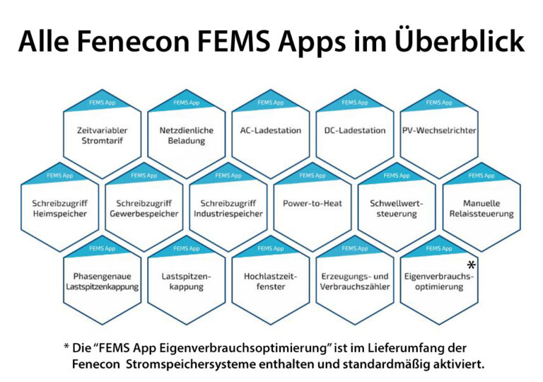 Alle Fenecon Fems Apps im Überblick