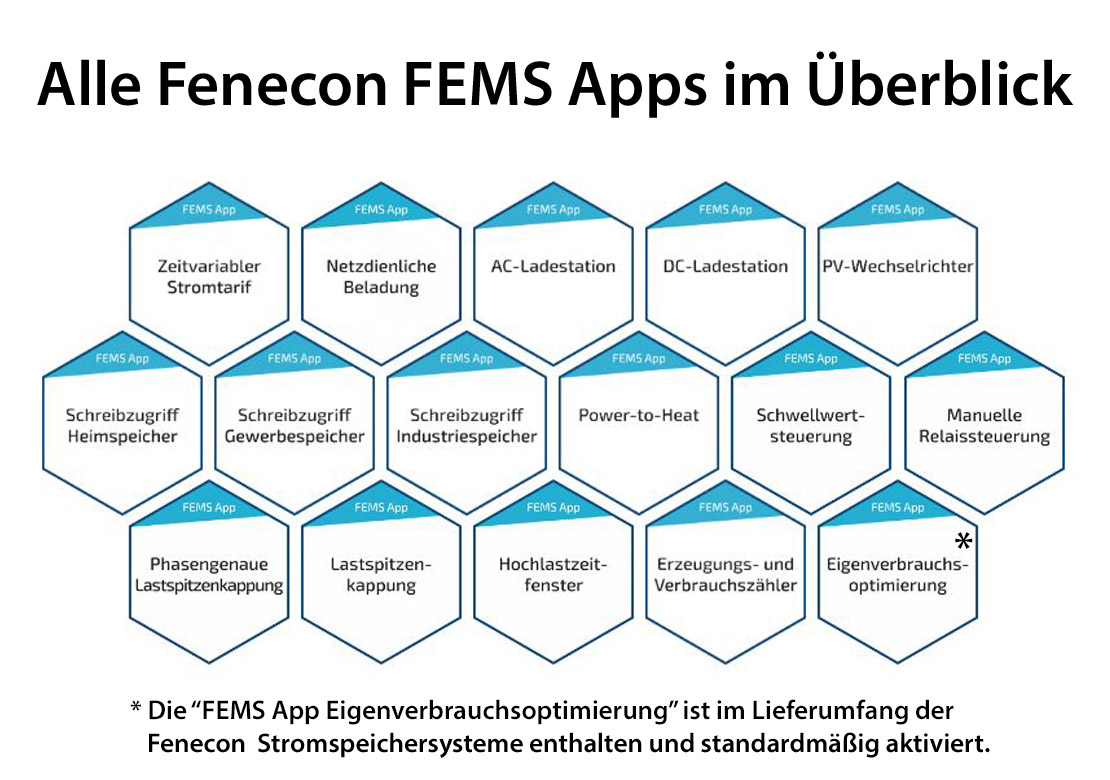https://www.aceflex.de/wp-content/uploads/2023/03/fenecon-fems-apps-ueberblick-pb-1.jpg
