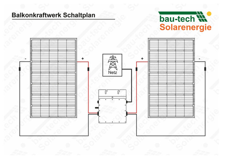 Hoymiles Balkonkraftwerk 820W Nachhaltige Energie
