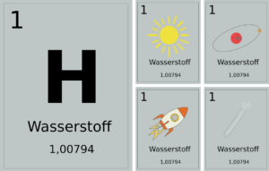 Elektrifizierung, Wasserstoff