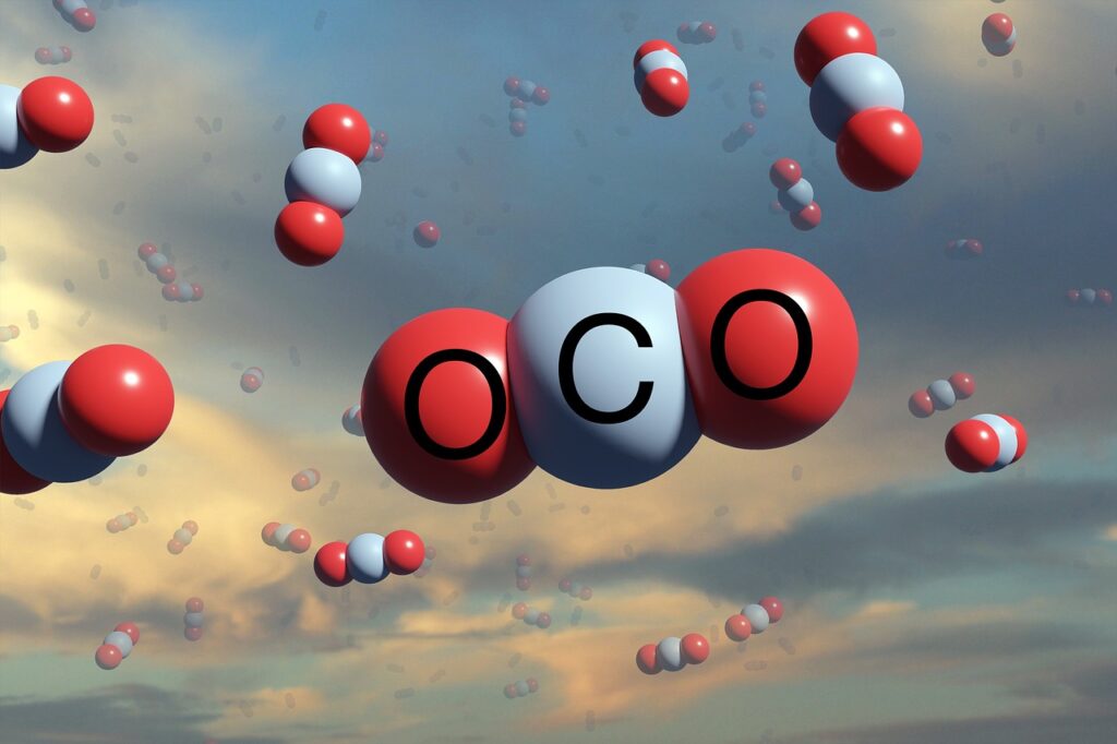 THG Quote Titel, CO₂