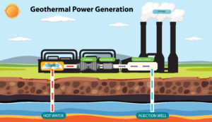 Erneuerbare Energien Deutschland, Geothermie