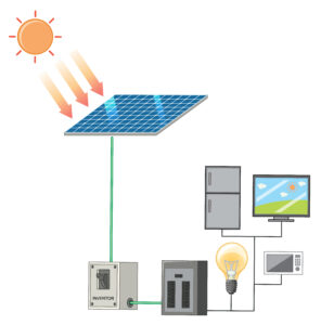 Photovoltaik-Wechselrichter