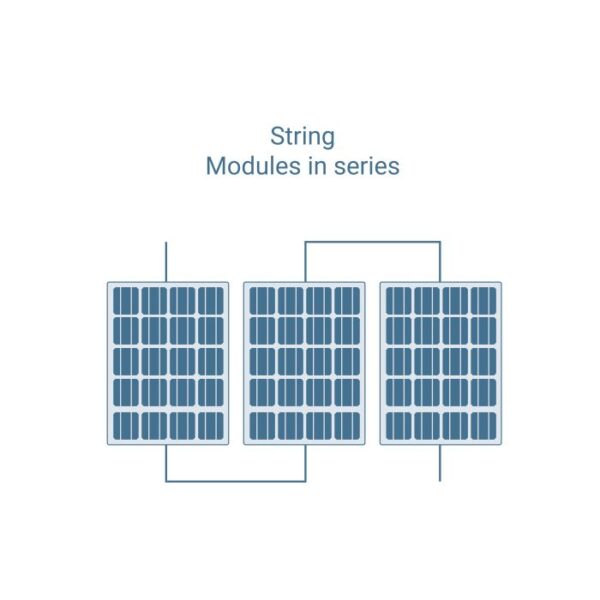 PV-Strings parallel schalten - Worauf muss ich achten? ☀️