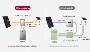 LG Solar Portal