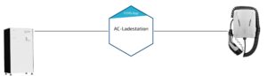 Fenecon App, Smartes Laden, Quelle: Fenecon.de , Fenecon App installieren