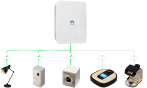 Huawei SmartGuard, Quelle: Huawei.com