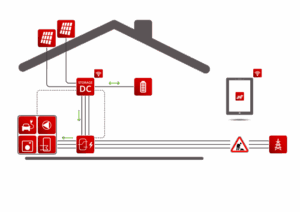Ersatzstrom, Quelle: RCT Power.de, Ersatzstrom PV Anlage