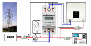 Fox ESS Notstrom Schaltplan Titel, Sungrow Batteriespeicher einstellen