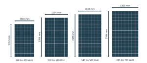 Wie groß ist ein PV-Modul Titel, Photovoltaik Module klein