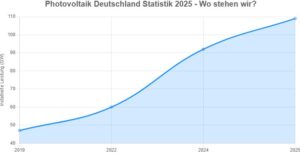 Photovoltaik Deutschland Statistik 2025