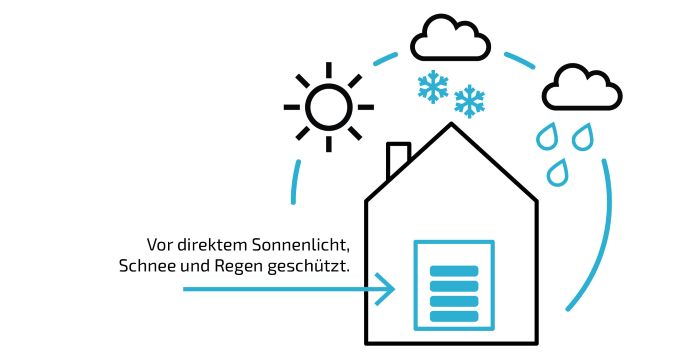 FENECON Home 30 Anleitung Titel
